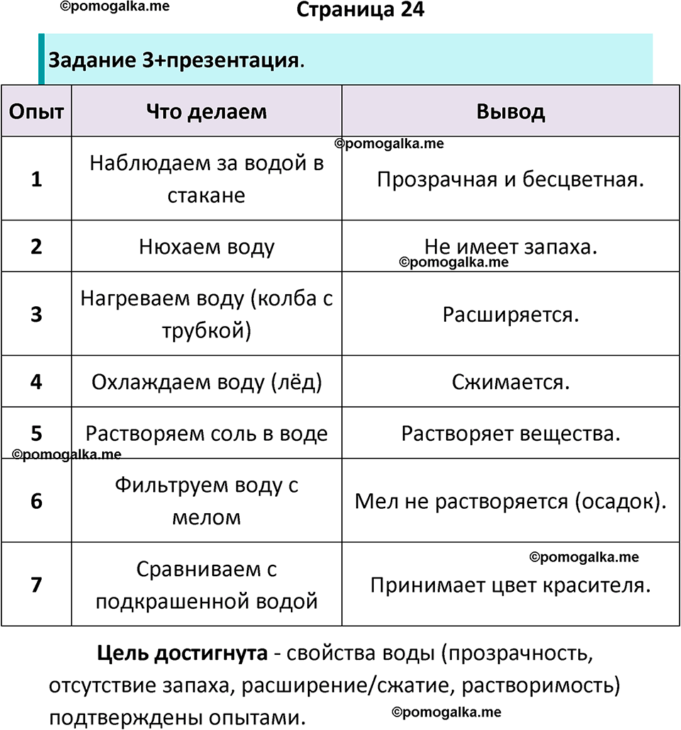 часть 1 страница 24 окружающий мир 3 класс Плешаков рабочая тетрадь 2025 год