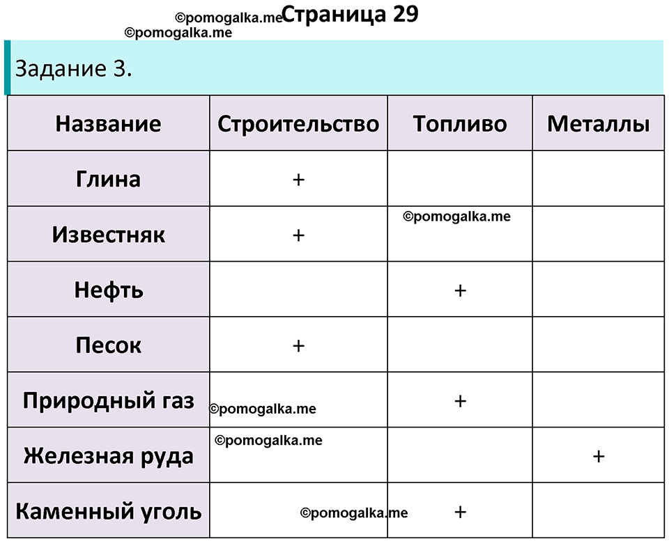 часть 2 страница 29 окружающий мир 3 класс Плешаков рабочая тетрадь 2025 год