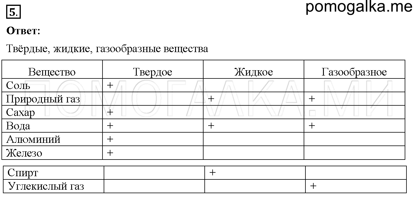 Страница 23-24. Тела, вещества, частицы. Задание №5 окружающий мир 3 класс Плешаков рабочая тетрадь