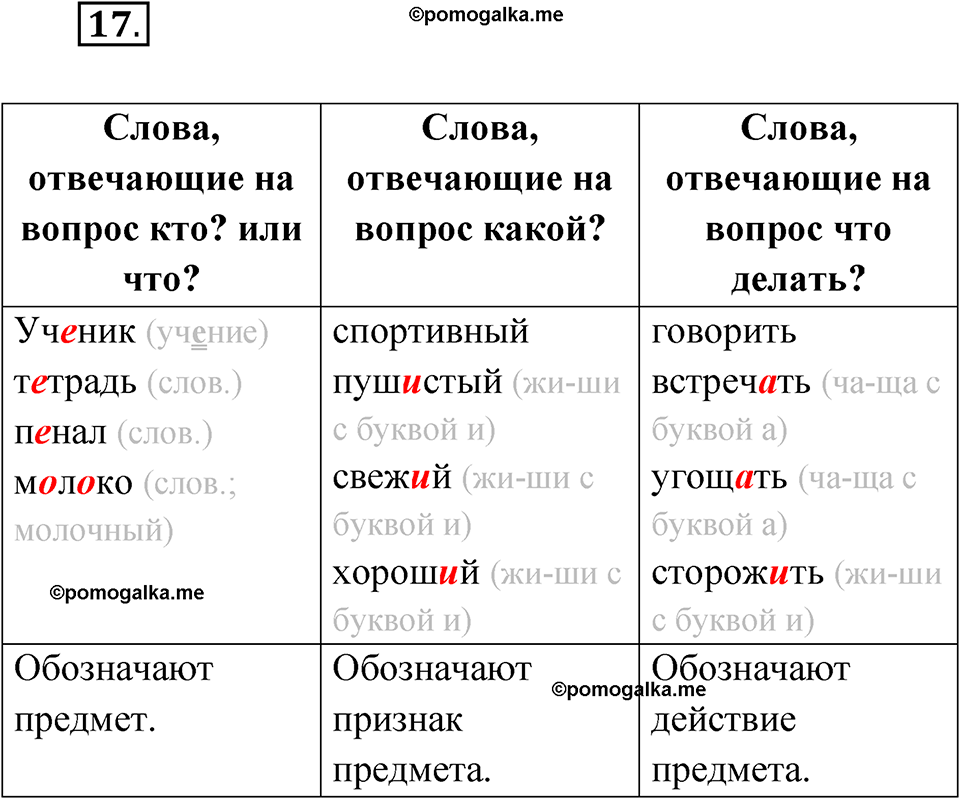 часть 1 упражнение 17 русский язык 3 класс Рамзаева 2025