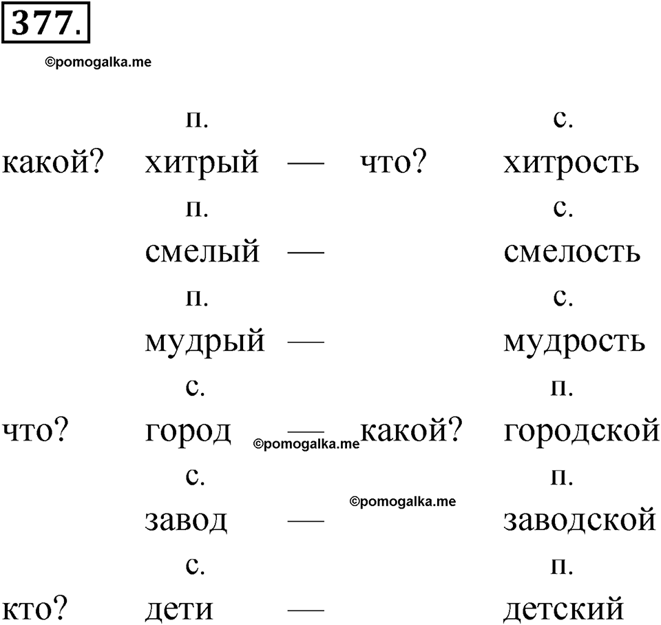 часть 2 упражнение 377 русский язык 3 класс Рамзаева 2025
