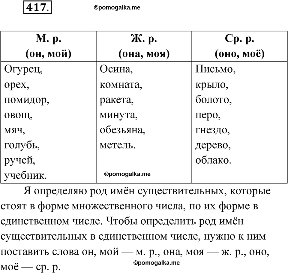 часть 2 упражнение 417 русский язык 3 класс Рамзаева 2025