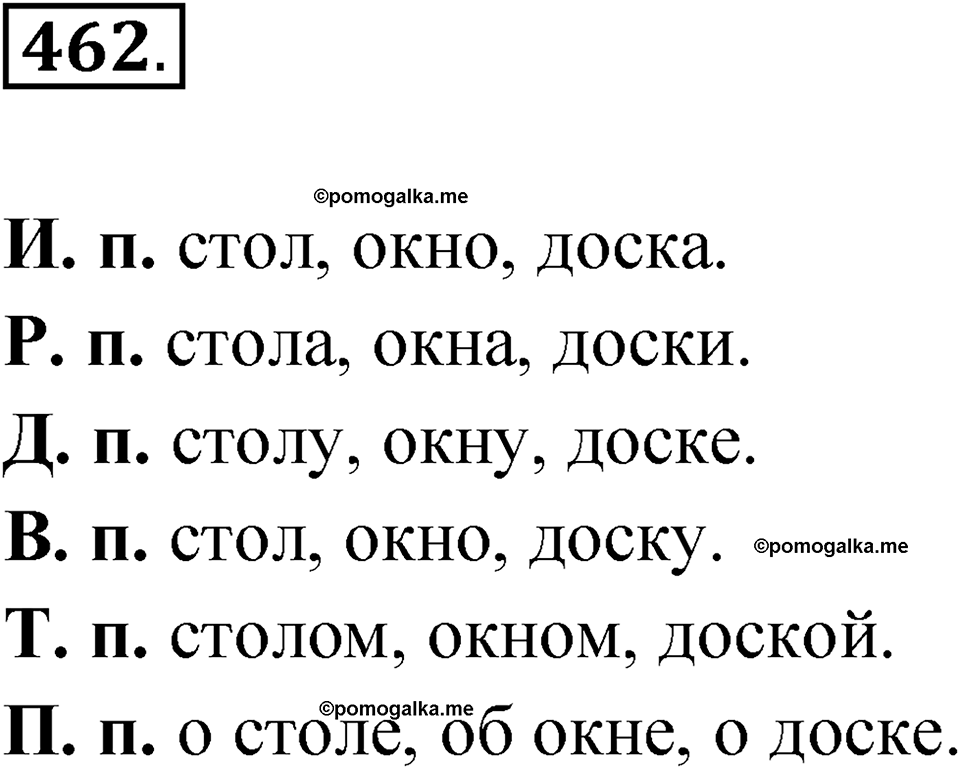 часть 2 упражнение 462 русский язык 3 класс Рамзаева 2025