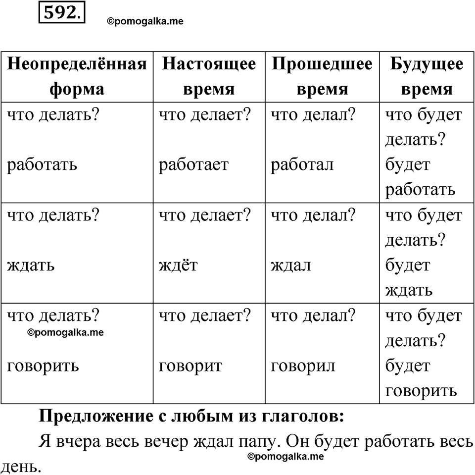 часть 2 упражнение 592 русский язык 3 класс Рамзаева 2025