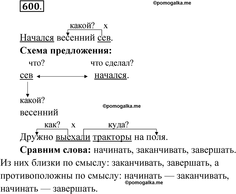 часть 2 упражнение 600 русский язык 3 класс Рамзаева 2025