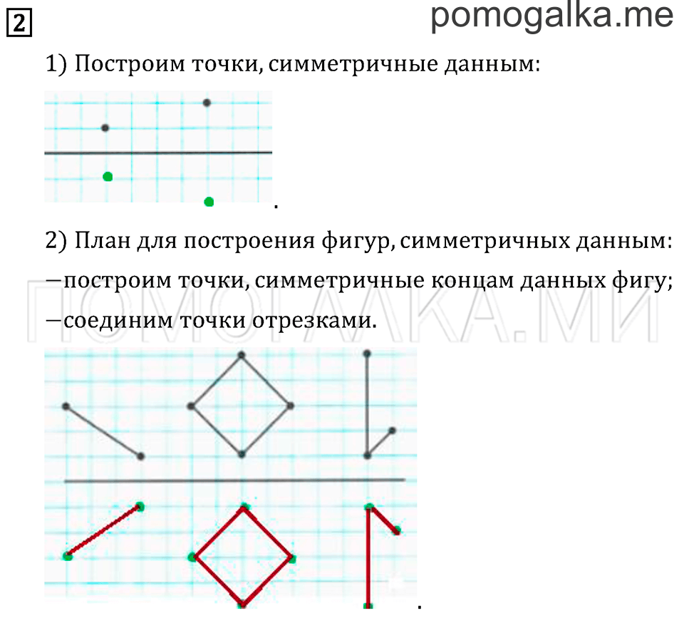 Симметрия построение симметричных фигур