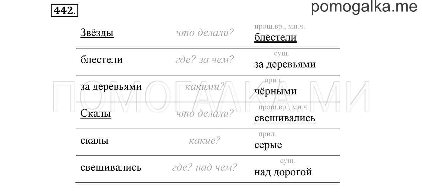 страница 45 упражнение 442 русский язык 3 класс соловейчик 2 часть 2019 год