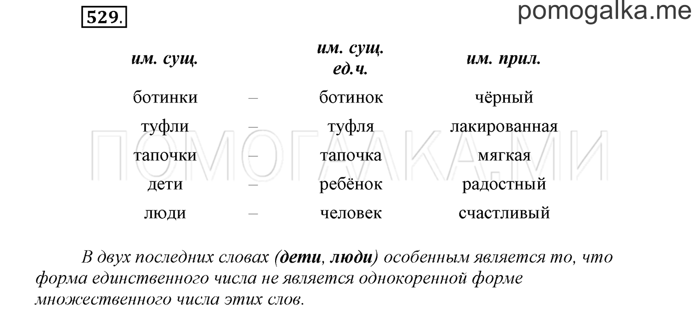 страница 80 упражнение 529 русский язык 3 класс соловейчик 2 часть 2019 год