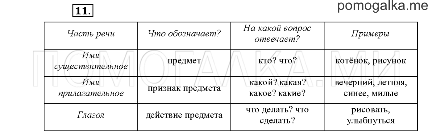 часть 2 страница 110 упражнение 11русский язык 3 класс Желтовская, Калинина 2019 год
