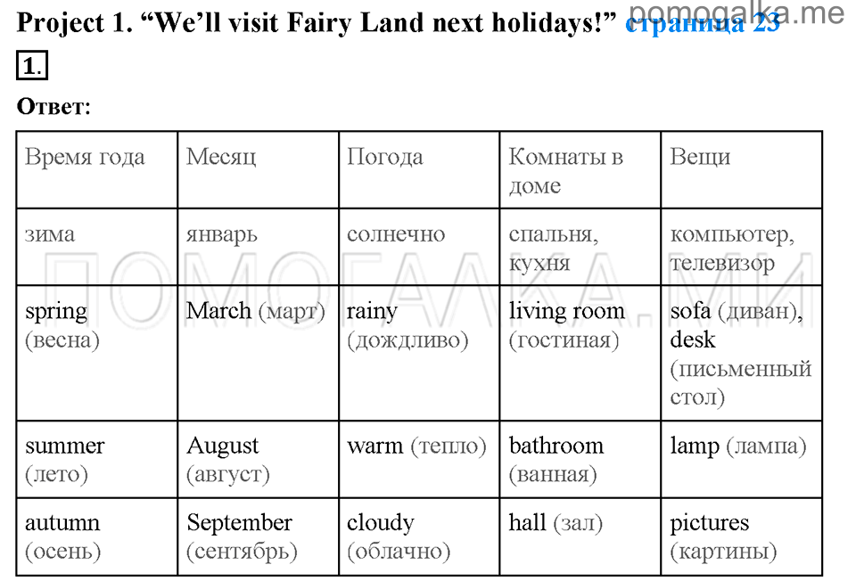 Страница 23. Project 1. We'll visit Fairy Land next holidays!. Задание №1 английский язык 4 класс Enjoy English Workbook