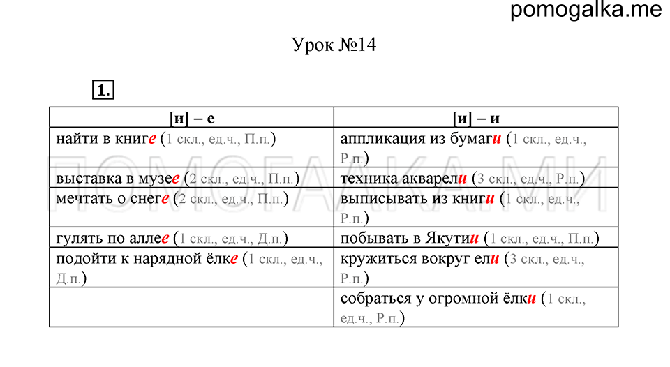 урок 14 упражнение №1 русский язык 4 класс Иванов, Кузнецова