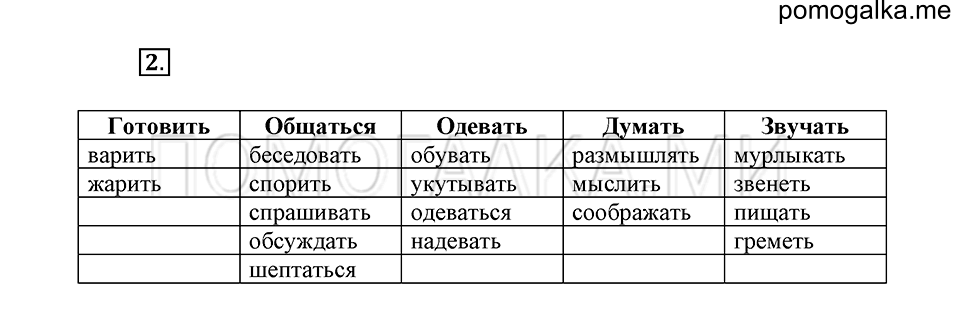 урок 33 упражнение №2 русский язык 4 класс Иванов, Кузнецова