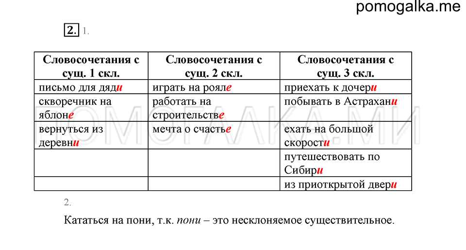 урок 9 упражнение №2 русский язык 4 класс Иванов, Кузнецова