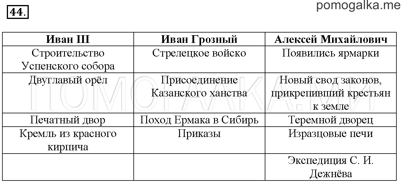Страница 24-26. Смутное время. Минин и Пожарский. Задание №44 окружающий мир 4 класс Ивченкова рабочая тетрадь