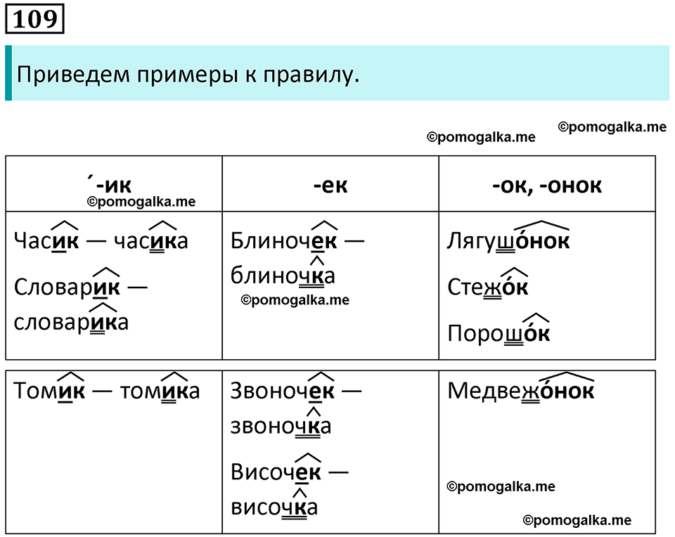 часть 1 упражнение 109 русский язык 4 класс Канакина 2023 год