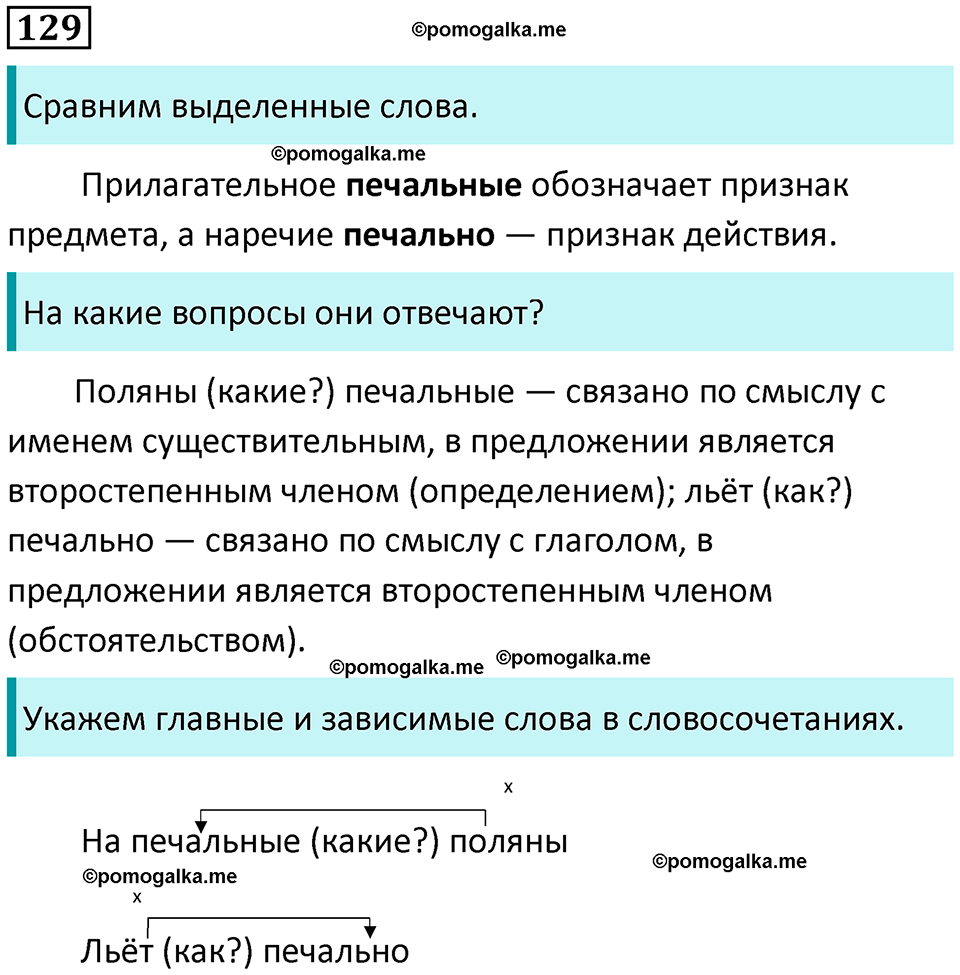 часть 1 упражнение 129 русский язык 4 класс Канакина 2023 год