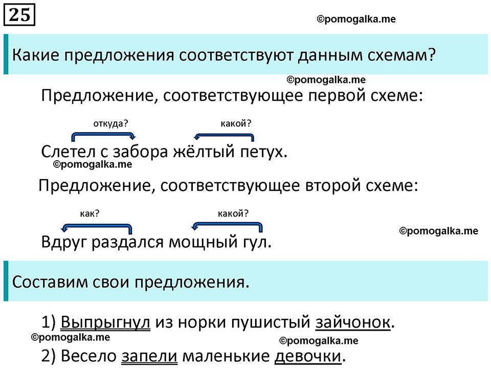 часть 1 упражнение 25 русский язык 4 класс Канакина 2023 год