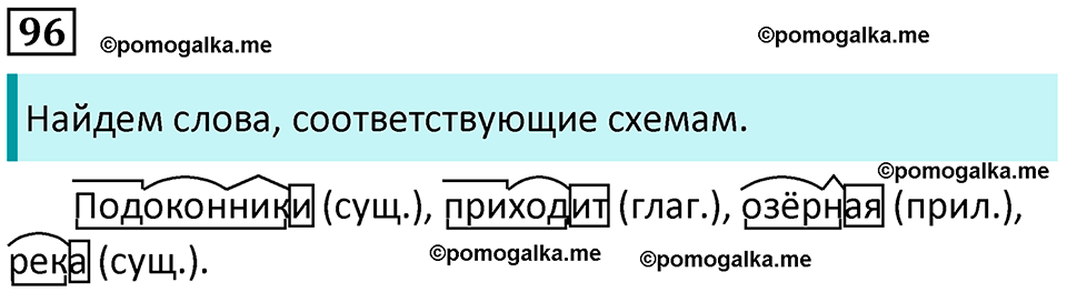 часть 1 упражнение 96 русский язык 4 класс Канакина 2023 год