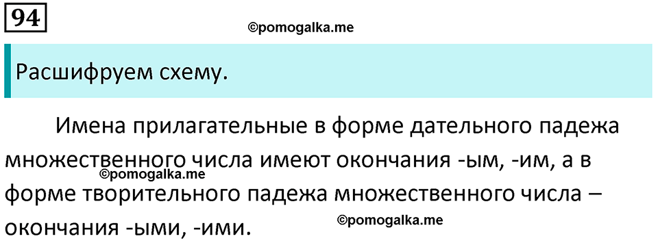 часть 2 упражнение 94 русский язык 4 класс Канакина 2023 год
