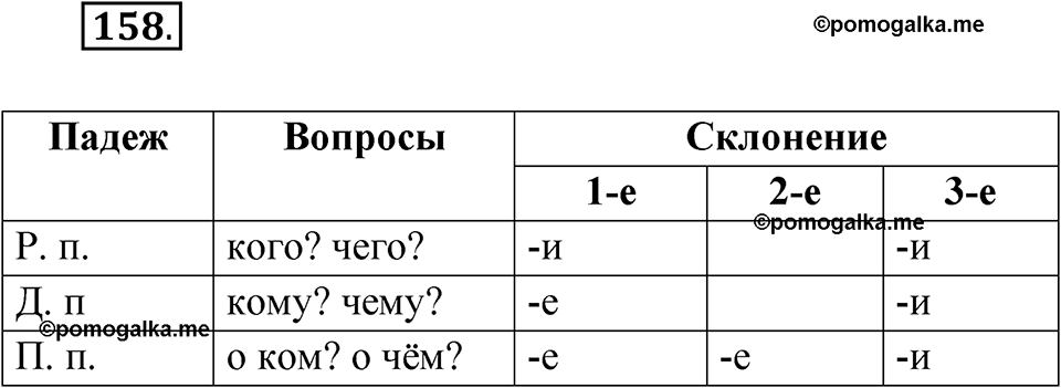 часть 1 упражнение 158 русский язык 4 класс Канакина рабочая тетрадь 2023 год
