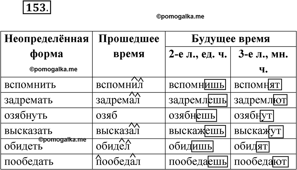 часть 2 упражнение 153 русский язык 4 класс Канакина рабочая тетрадь 2023 год