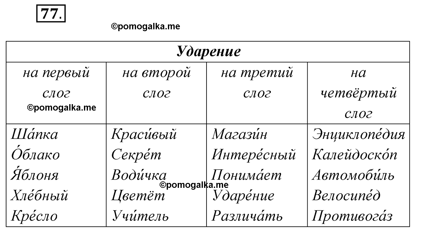 упражнение №77 русский язык 4 класс Климанова 2022 год