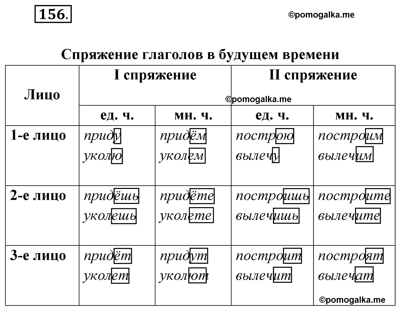 упражнение №156 русский язык 4 класс Климанова 2022 год