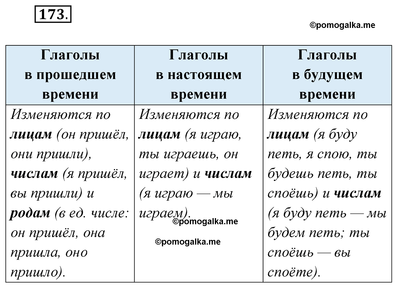 упражнение №173 русский язык 4 класс Климанова 2022 год