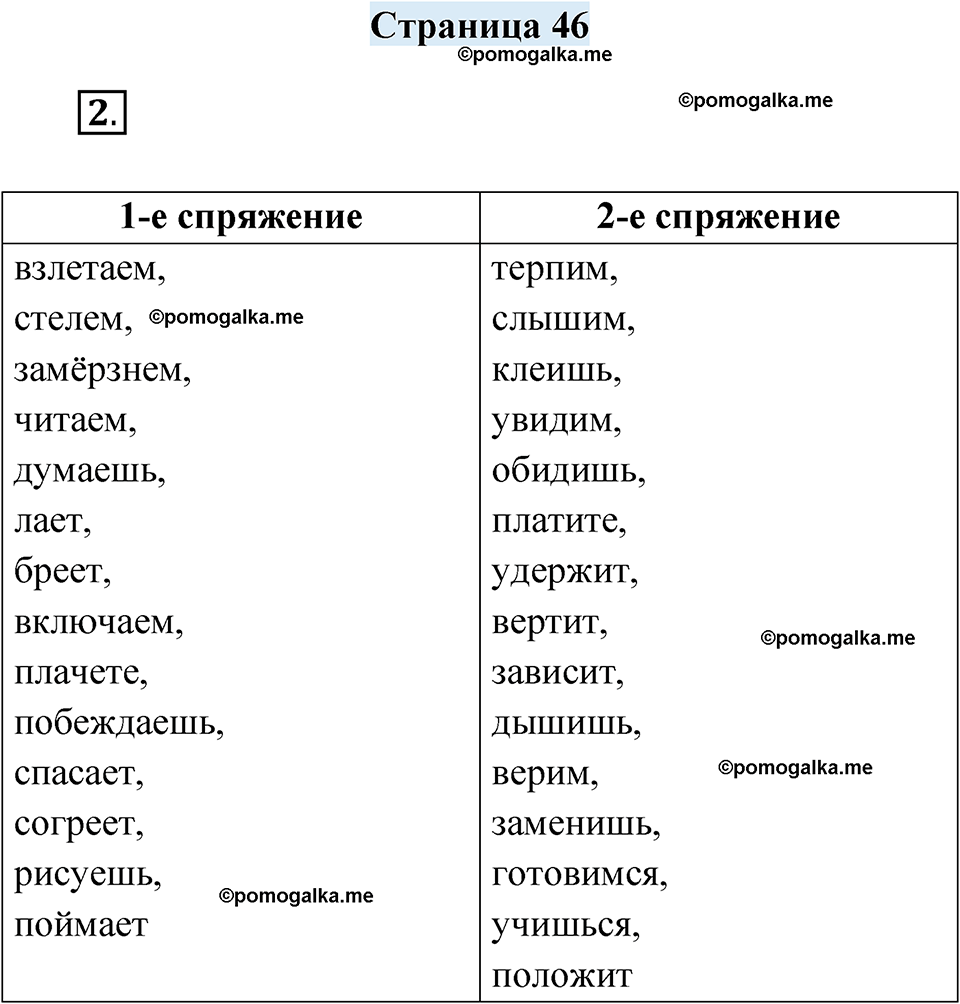 часть 1 страница 46 русский язык 4 класс Кузнецова рабочая тетрадь 2024 год