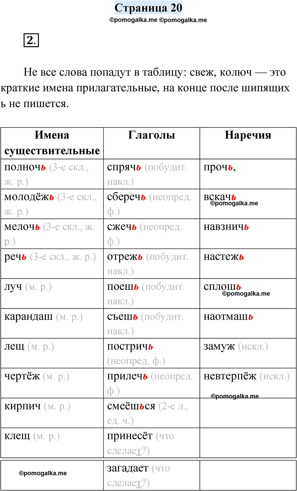 часть 2 страница 20 русский язык 4 класс Кузнецова рабочая тетрадь 2024 год