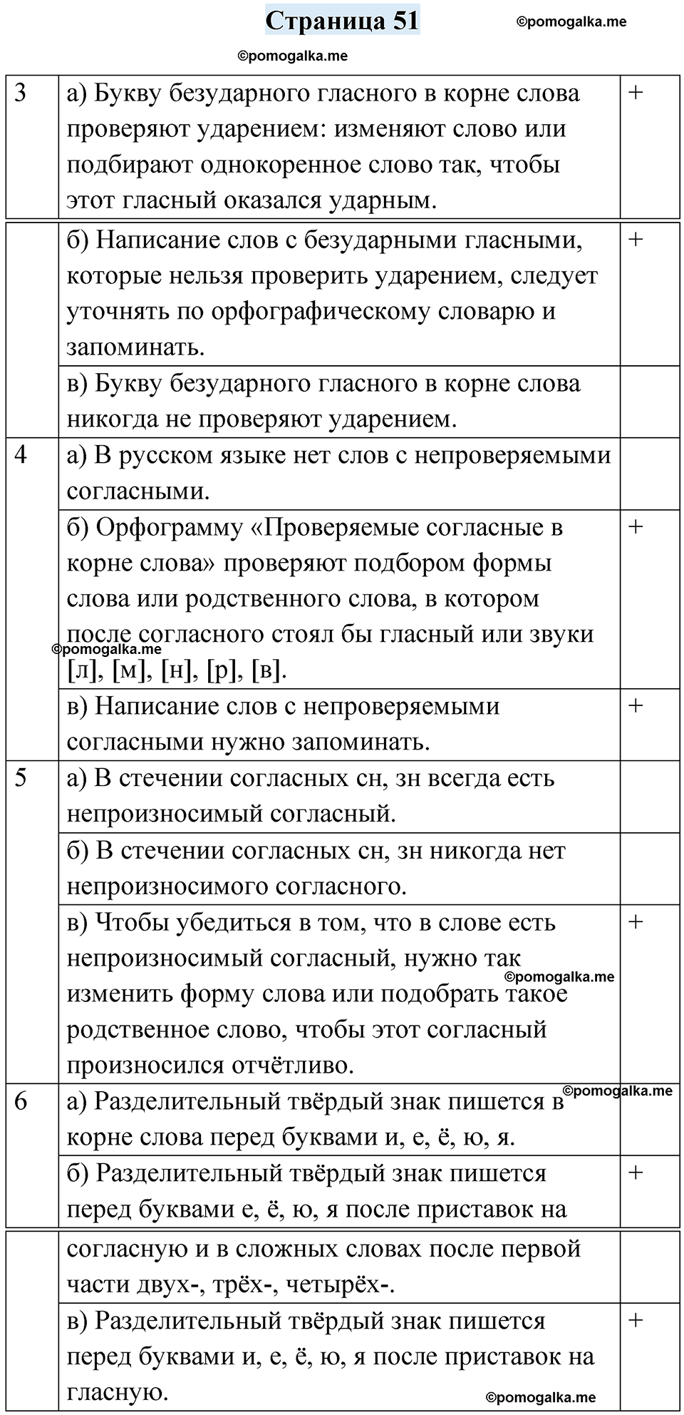 часть 2 страница 51 русский язык 4 класс Кузнецова рабочая тетрадь 2024 год
