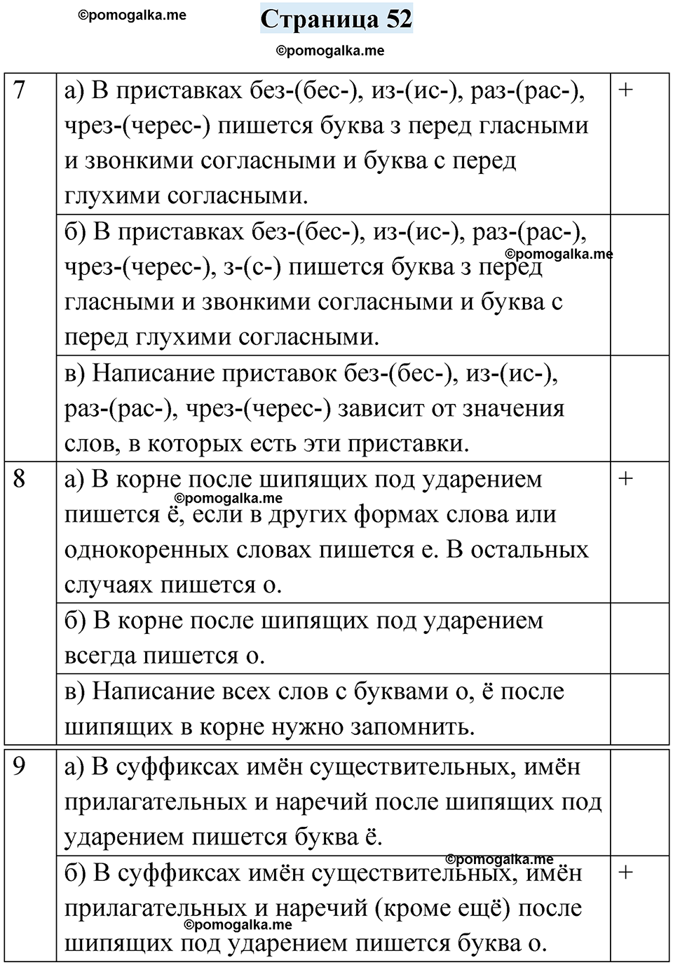 часть 2 страница 52 русский язык 4 класс Кузнецова рабочая тетрадь 2024 год