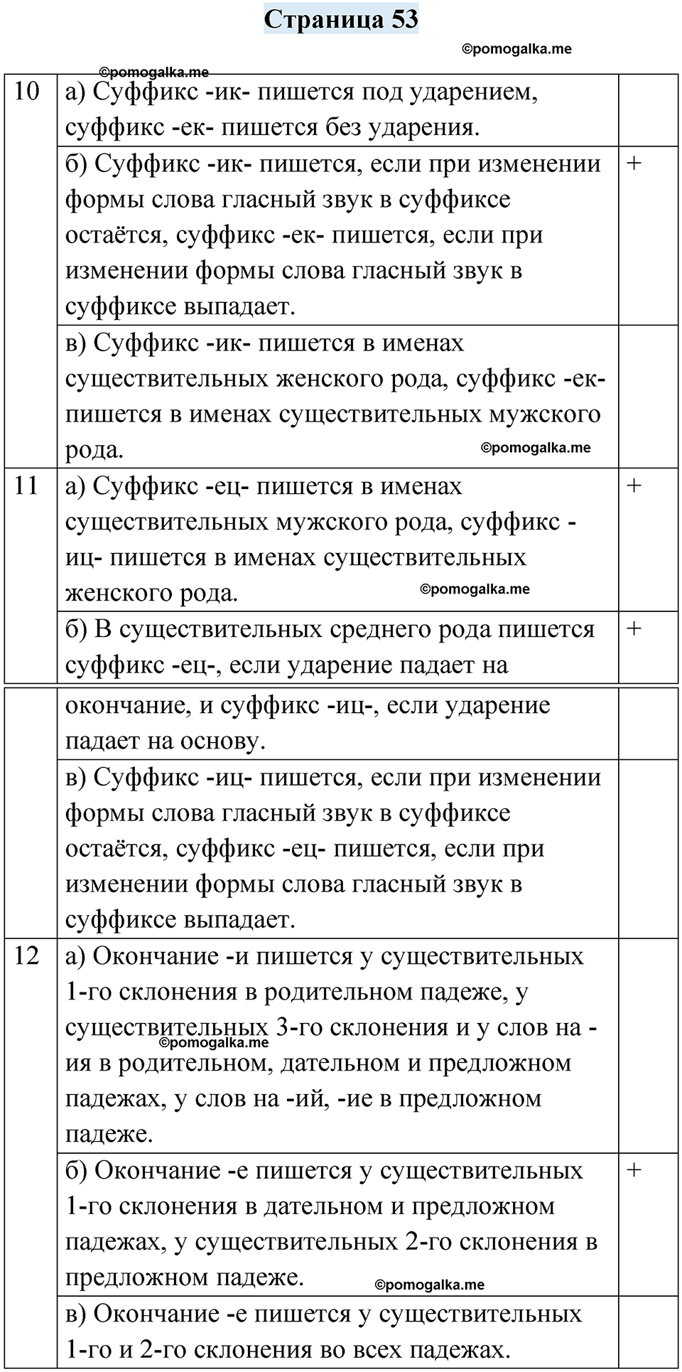 часть 2 страница 53 русский язык 4 класс Кузнецова рабочая тетрадь 2024 год