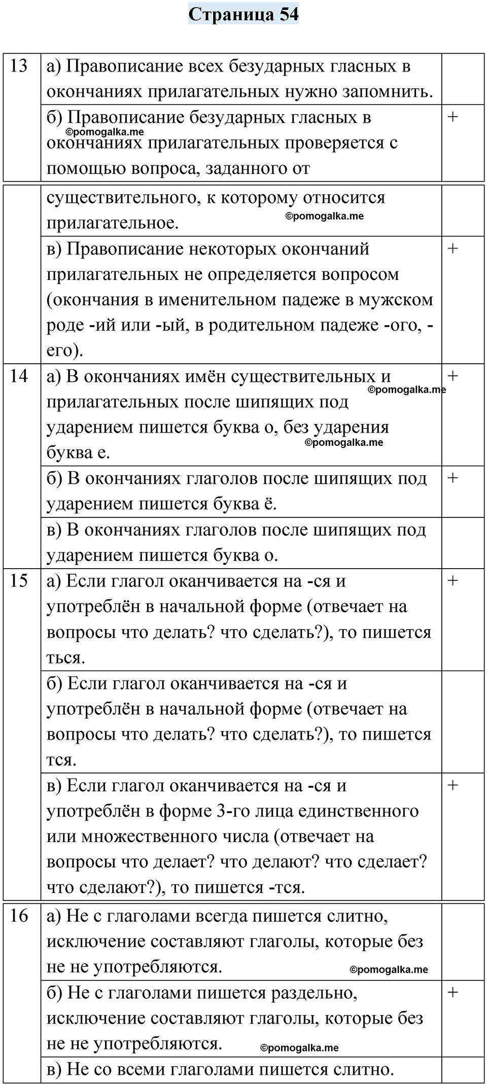 часть 2 страница 54 русский язык 4 класс Кузнецова рабочая тетрадь 2024 год