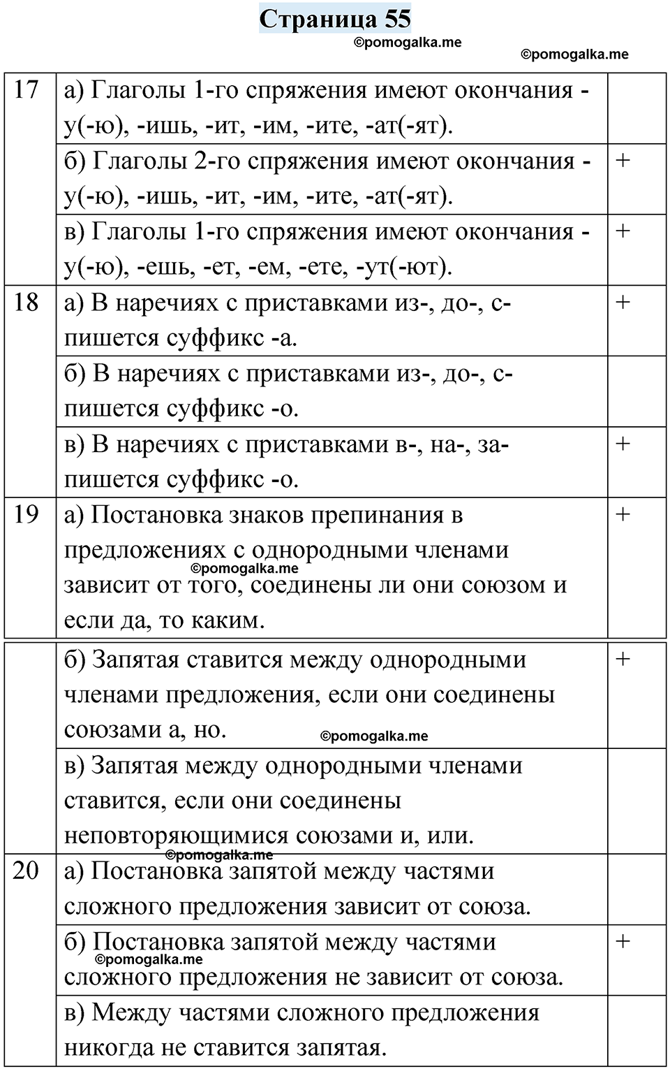 часть 2 страница 55 русский язык 4 класс Кузнецова рабочая тетрадь 2024 год