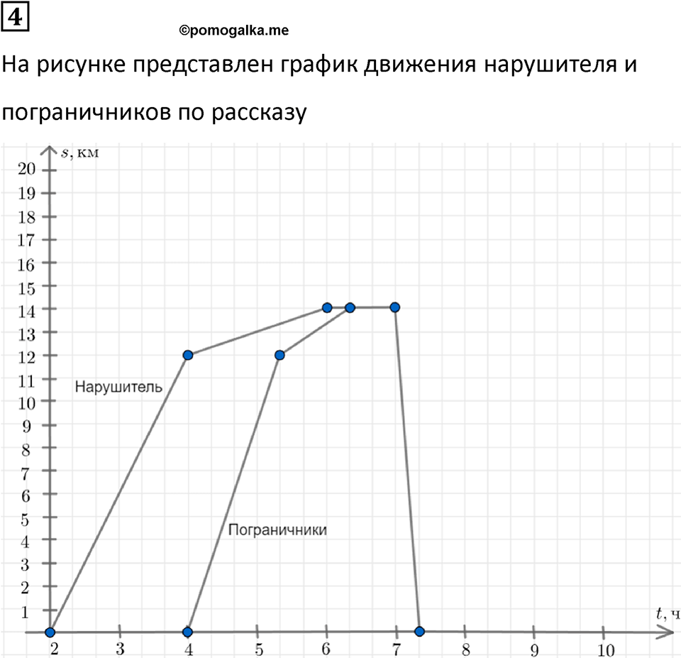 страница 77 часть 3 урок 26 номер 4 математика 4 класс Петерсон учебник учусь учиться 2021