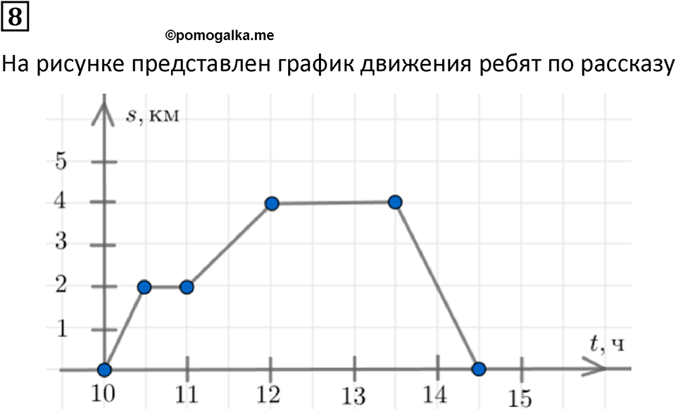 страница 80 часть 3 урок 27 номер 8 математика 4 класс Петерсон учебник учусь учиться 2021
