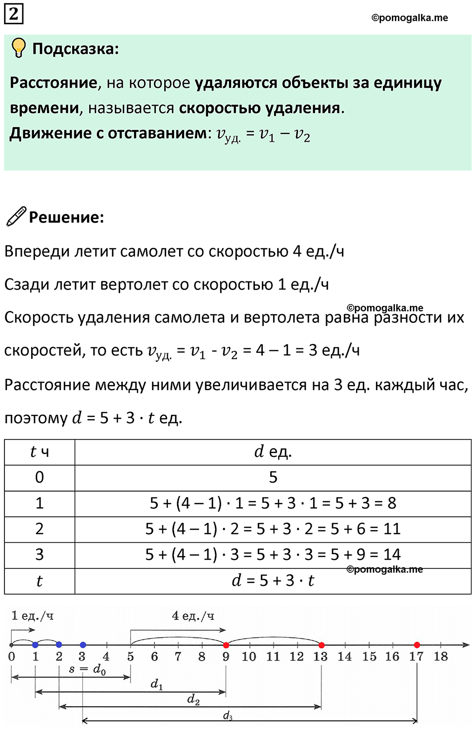 страница 103 часть 2 урок 30 номер 2 математика 4 класс Петерсон учебник-тетрадь учусь учиться 2024