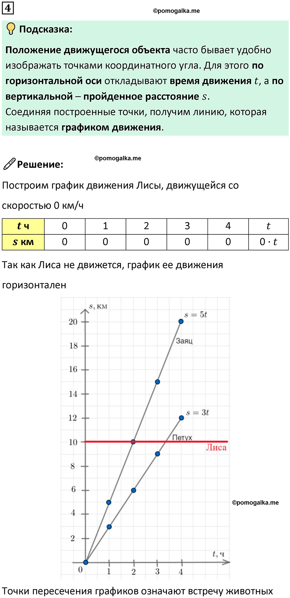 страница 66 часть 3 урок 17 номер 4 математика 4 класс Петерсон учебник-тетрадь учусь учиться 2024