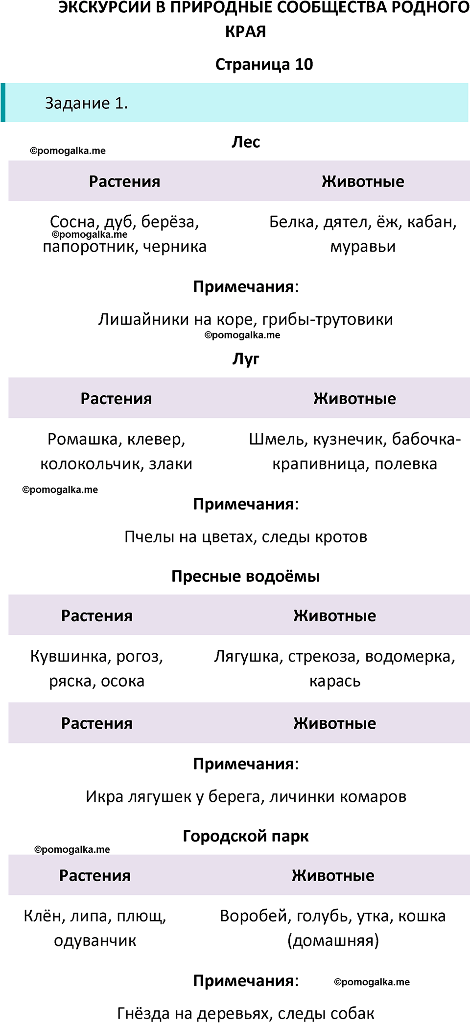 часть 2 научный дневник страница 10 окружающий мир 4 класс Плешаков рабочая тетрадь 2024 год