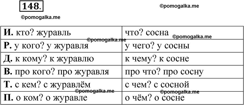 часть 1 страница 78 упражнение 148 русский язык 4 класс Рамзаева 2025