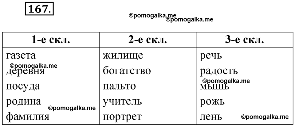 часть 1 страница 88 упражнение 167 русский язык 4 класс Рамзаева 2025