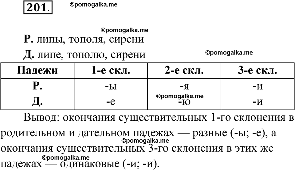 часть 1 страница 104 упражнение 201 русский язык 4 класс Рамзаева 2025