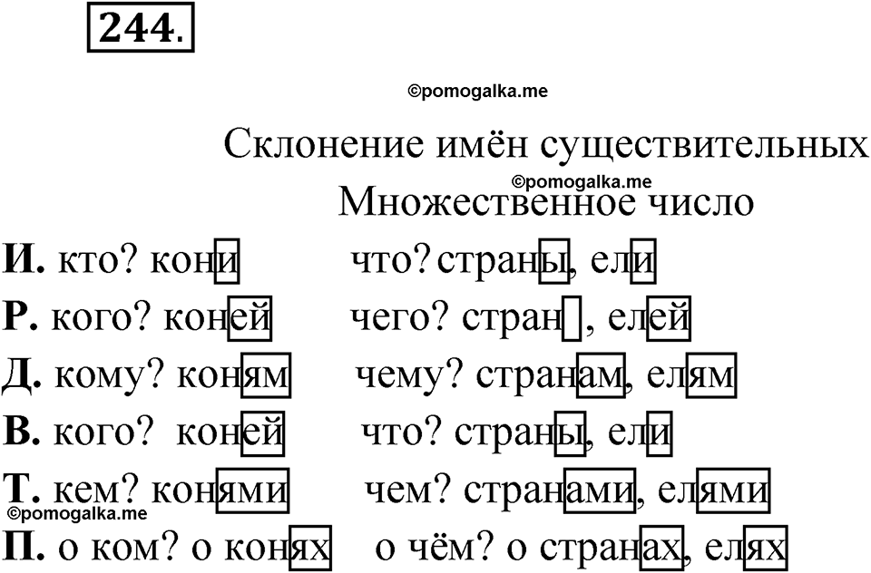часть 1 страница 123 упражнение 244 русский язык 4 класс Рамзаева 2025
