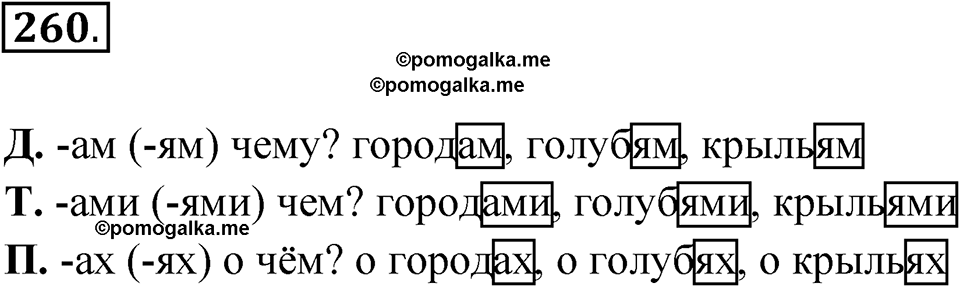 часть 1 страница 131 упражнение 260 русский язык 4 класс Рамзаева 2025