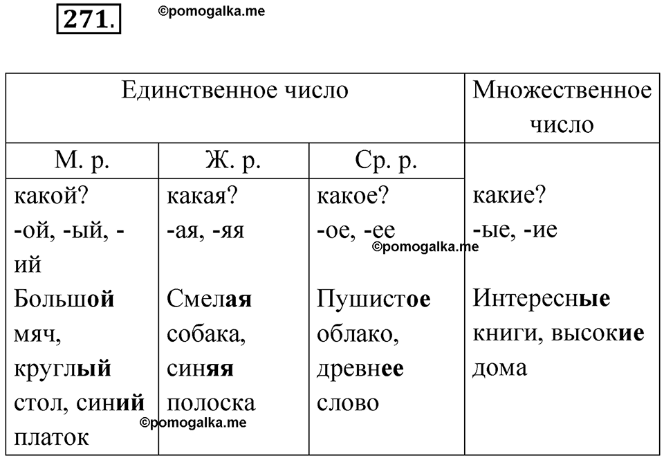 часть 1 страница 138 упражнение 271 русский язык 4 класс Рамзаева 2025