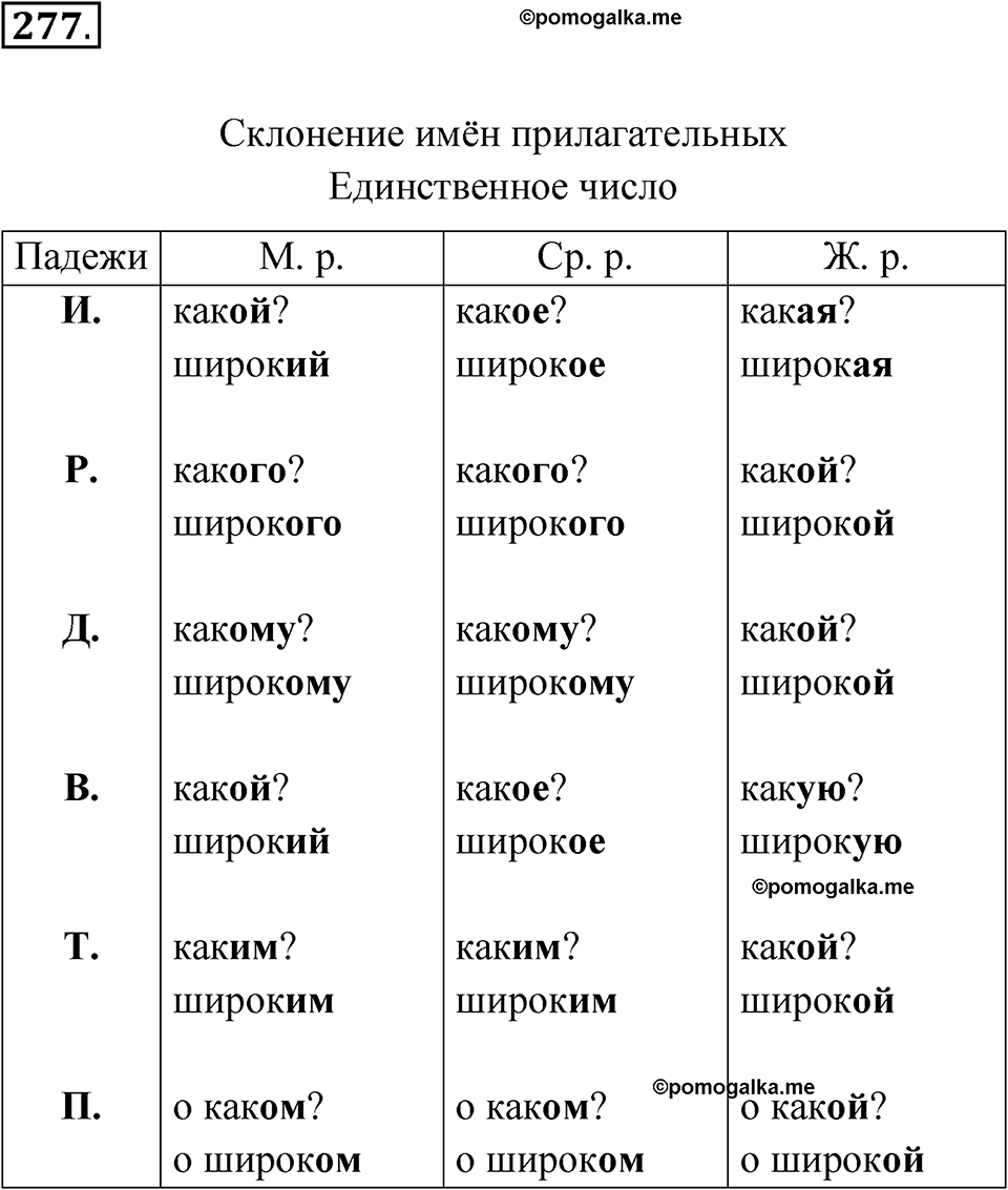 часть 1 страница 141 упражнение 277 русский язык 4 класс Рамзаева 2025