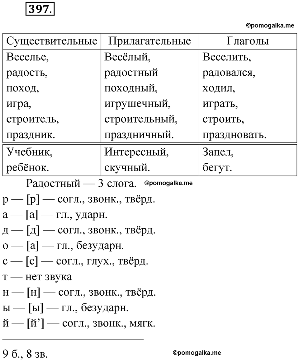 часть 2 страница 60 упражнение 397 русский язык 4 класс Рамзаева 2025