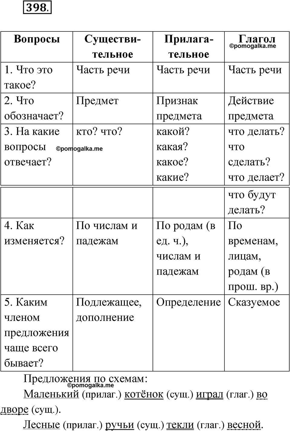 часть 2 страница 61 упражнение 398 русский язык 4 класс Рамзаева 2025