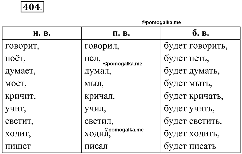 часть 2 страница 64 упражнение 404 русский язык 4 класс Рамзаева 2025